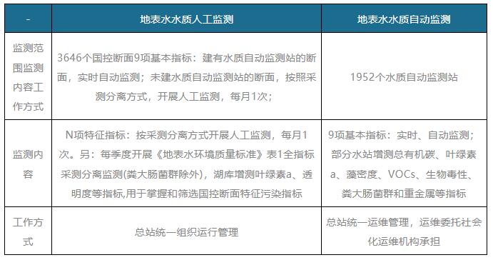 “十四五”水质监测设备迎“蓝海” 小型化、实时性、柔性化定制是未来发展趋势