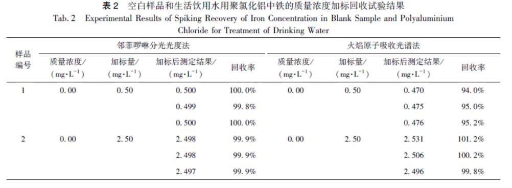 如何更有效测定饮用水用PAC中的铁含量？