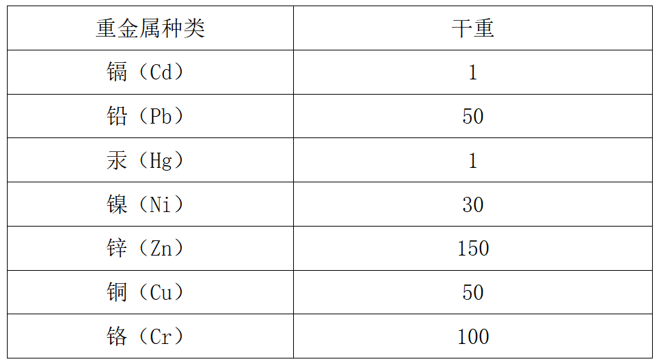 挪威的城镇污泥产品土地利用要点及案例