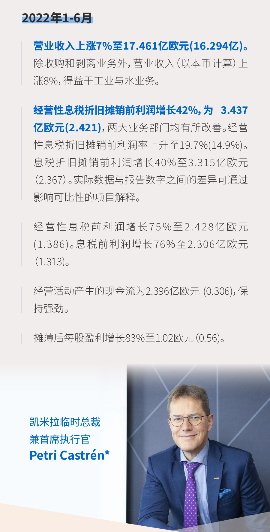 凯米拉发布2023年上半年财务报告