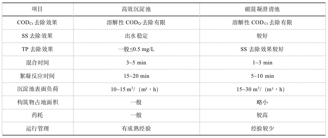 AAO+高效沉淀池+滤布滤池工艺在污水处理厂提标中的应用