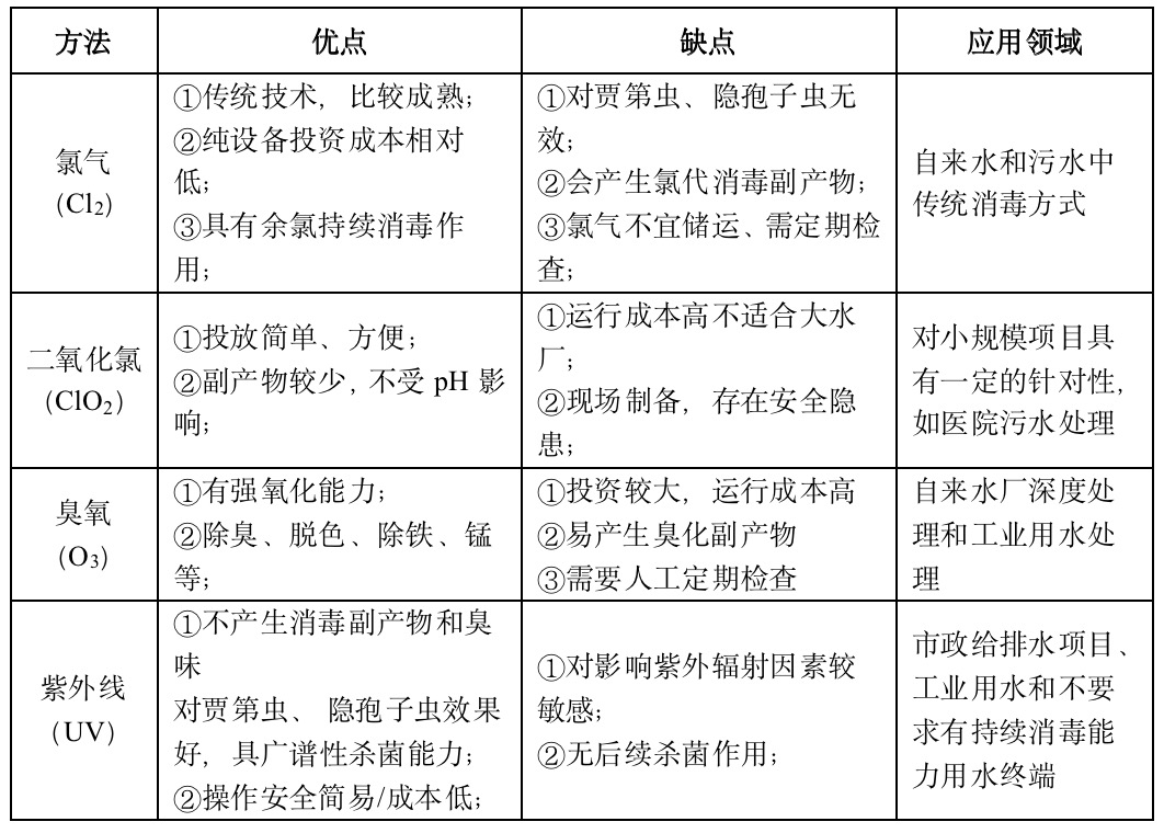 城镇污水厂尾水消毒发展新思考