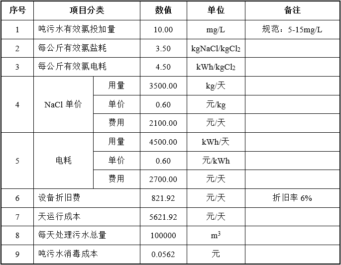 城镇污水厂尾水消毒发展新思考