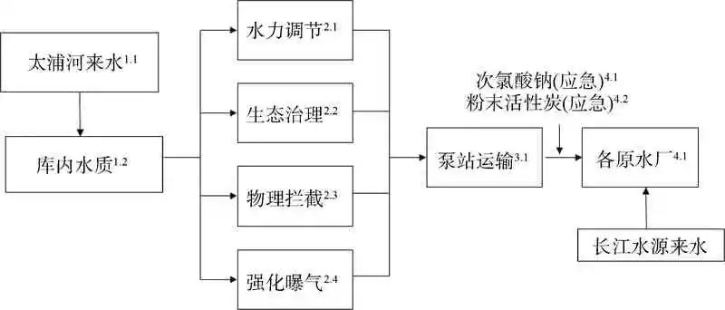 顾晨：HACCP体系在上海水源地管理中的创新与应用