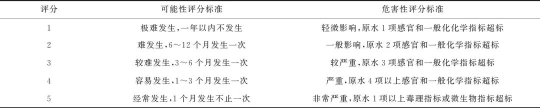 顾晨：HACCP体系在上海水源地管理中的创新与应用