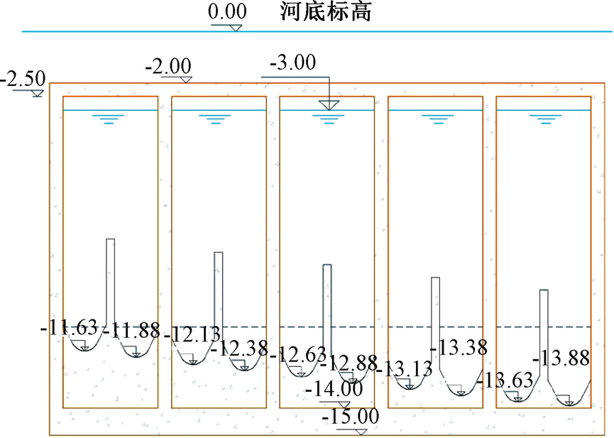 中心密集城区雨水调蓄设施集约化建设方案