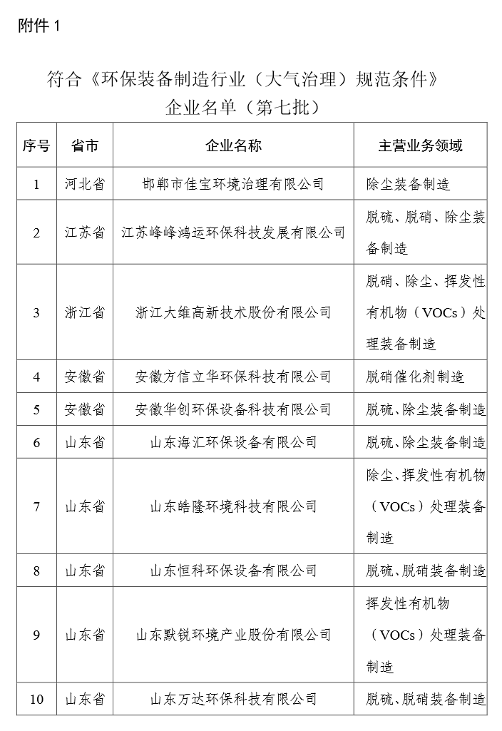 59家企业！2023年环保装备制造业规范条件企业名单公示！