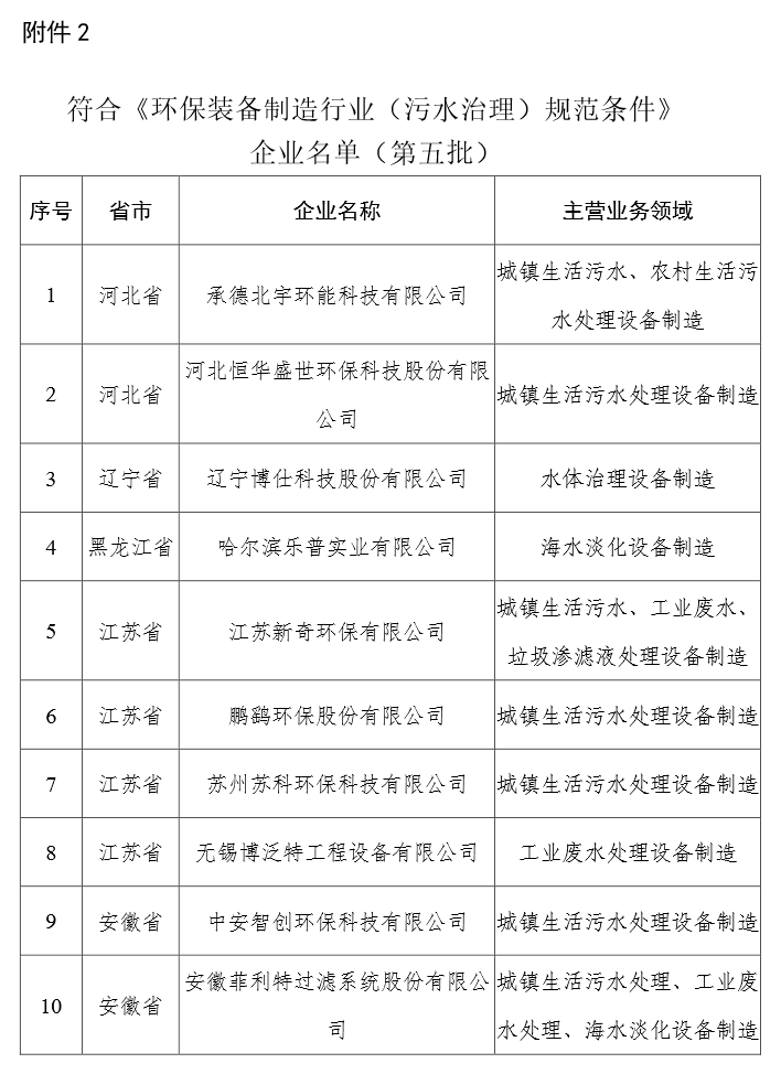 59家企业！2023年环保装备制造业规范条件企业名单公示！