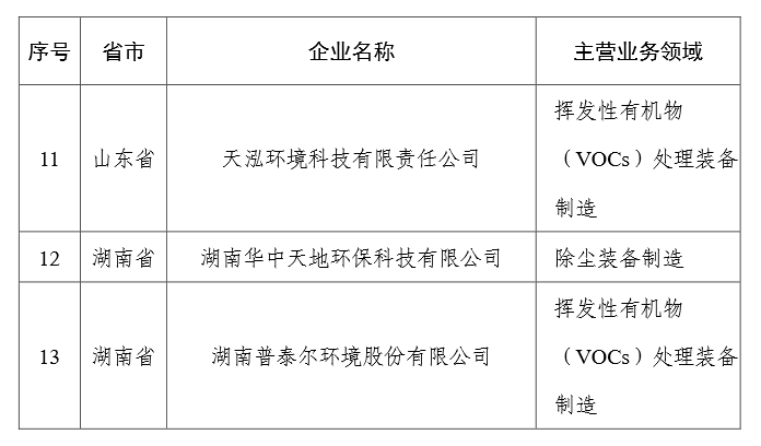 59家企业！2023年环保装备制造业规范条件企业名单公示！