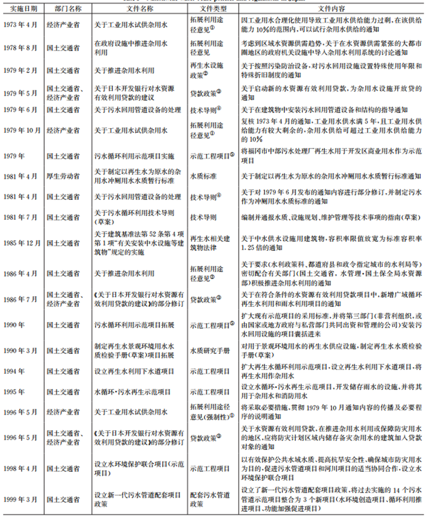 胡洪营团队：日本再生水利用相关政策标准及典型案例分析