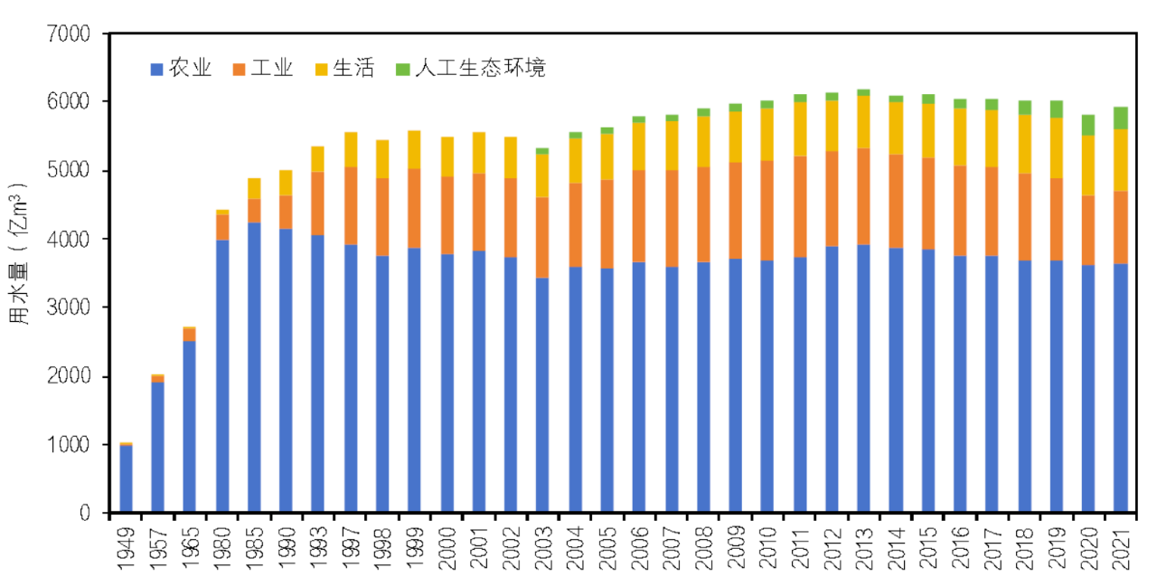 国家水网规划建设十点认识与思考