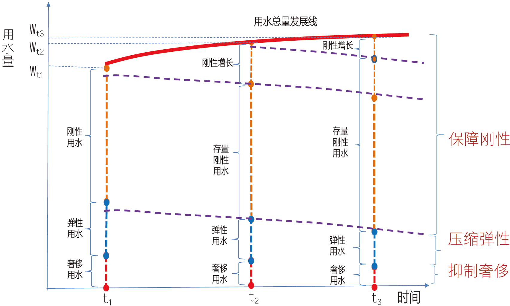 国家水网规划建设十点认识与思考