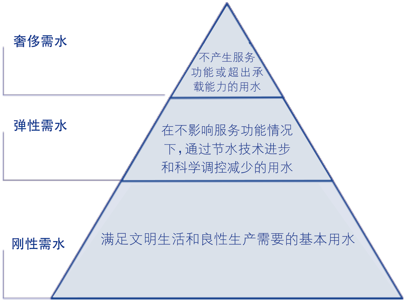 国家水网规划建设十点认识与思考