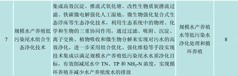 技术集成成果分享｜入湖河流低污染水净化成套技术