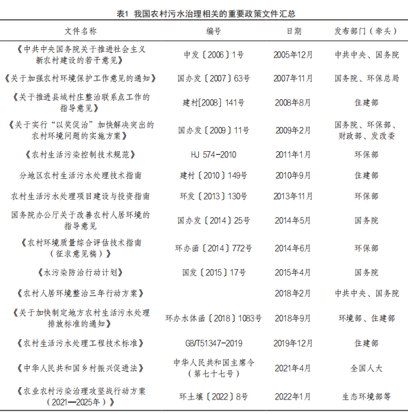 我国农村污水的发展历程及治理工作的推进