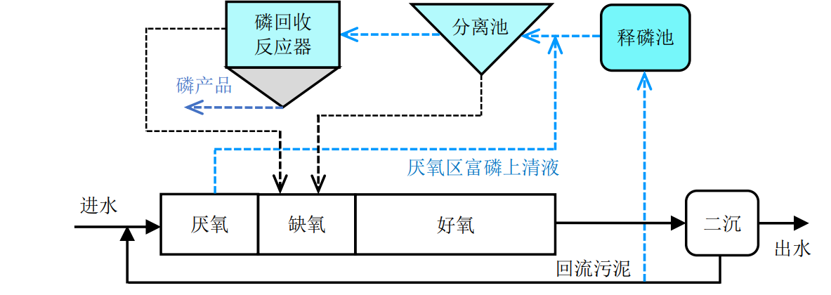 郑兴灿总工团队：《城镇污水资源与能源回收利用技术规程》编制思路与要点解读