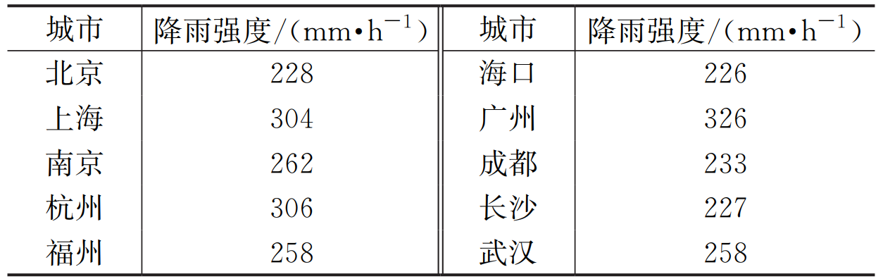 探讨：地下室防涝设计及防涝物业管理