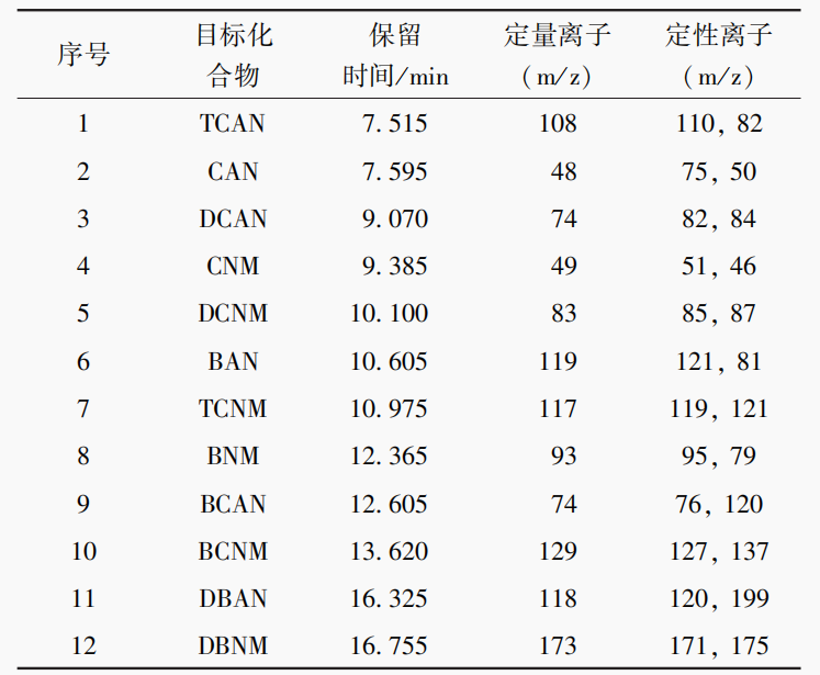 一种高效测定水中卤乙腈和卤代硝基甲烷的方法