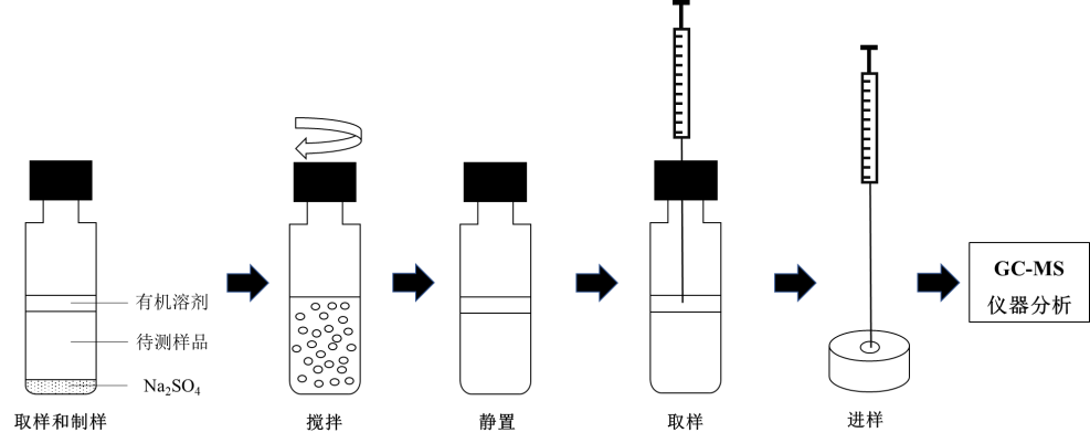 一种高效测定水中卤乙腈和卤代硝基甲烷的方法