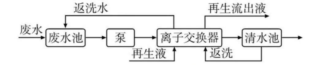 多家环保企业“连夜”回应！日本开始核废水排海，持续30年...