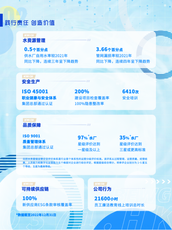 【图解】北控水务2023年中期业绩