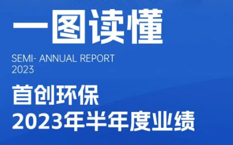 一图读懂首创环保2023年半年度业绩报告