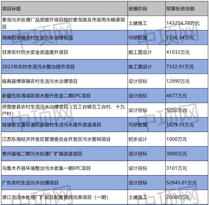 9月第一周最新生活污水项目汇总