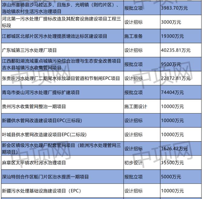 9月第一周最新生活污水项目汇总