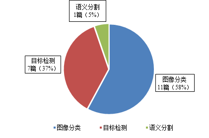 排水管道缺陷智能检测的四个关键问题