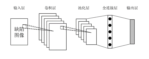 排水管道缺陷智能检测的四个关键问题