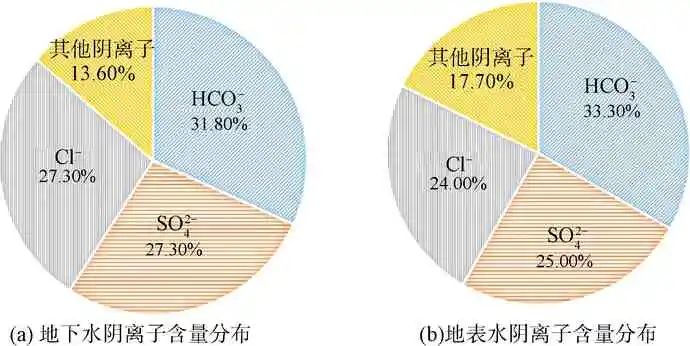 刘成：饮用水中碳酸氢根的意义和控制目标探讨