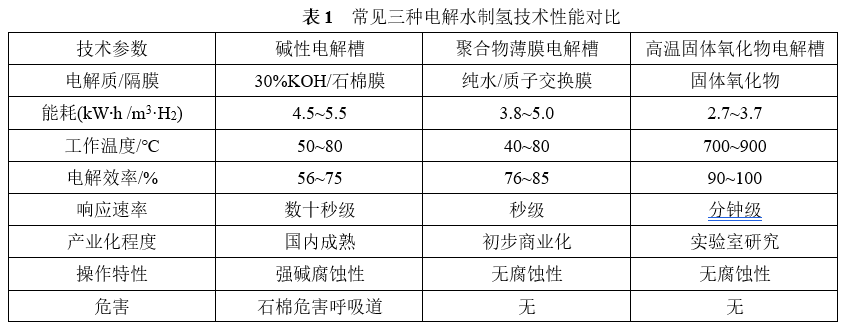 电解水制氢可持续性分析与水源选择