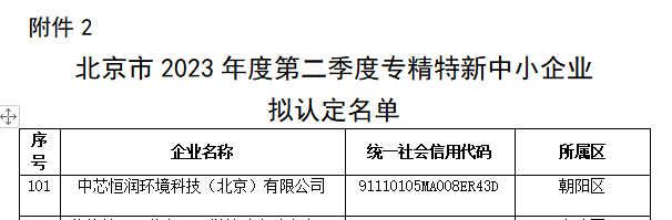 热烈祝贺中芯恒润公司于2023年9月 荣获北京市“专精特新”企业认证！