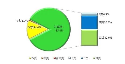 安徽省生态环境厅公布2023年8月全省地表水环境质量分析