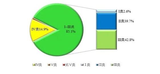 安徽省生态环境厅公布2023年8月全省地表水环境质量分析