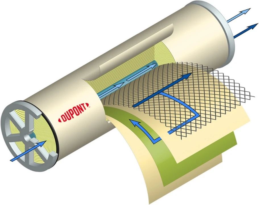 杜邦™FilmTec™ NF270纳滤膜在欧洲市政饮用水处理中的应用案例