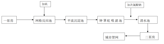 重大赛事水质应急保障措施：办好杭州亚运 提升城市水质