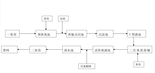 重大赛事水质应急保障措施：办好杭州亚运 提升城市水质