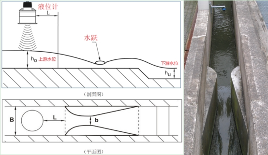 污水处理厂巴歇尔槽应用效果欠佳的原因分析及对策建议