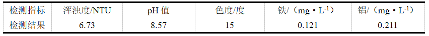 亚运会期间水质是怎么保障的？都采取了哪些措施？