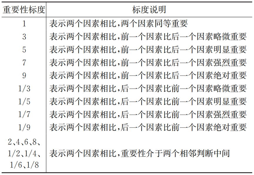 据分析：排水管网病害分析及改造策略