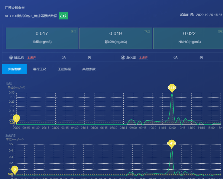 三部门联合发布典型案例 行刑衔接严厉打击监测数据弄虚作假