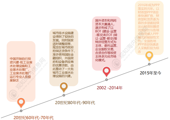 2023年中国工业废水处理行业现状、产业链及发展趋势分析