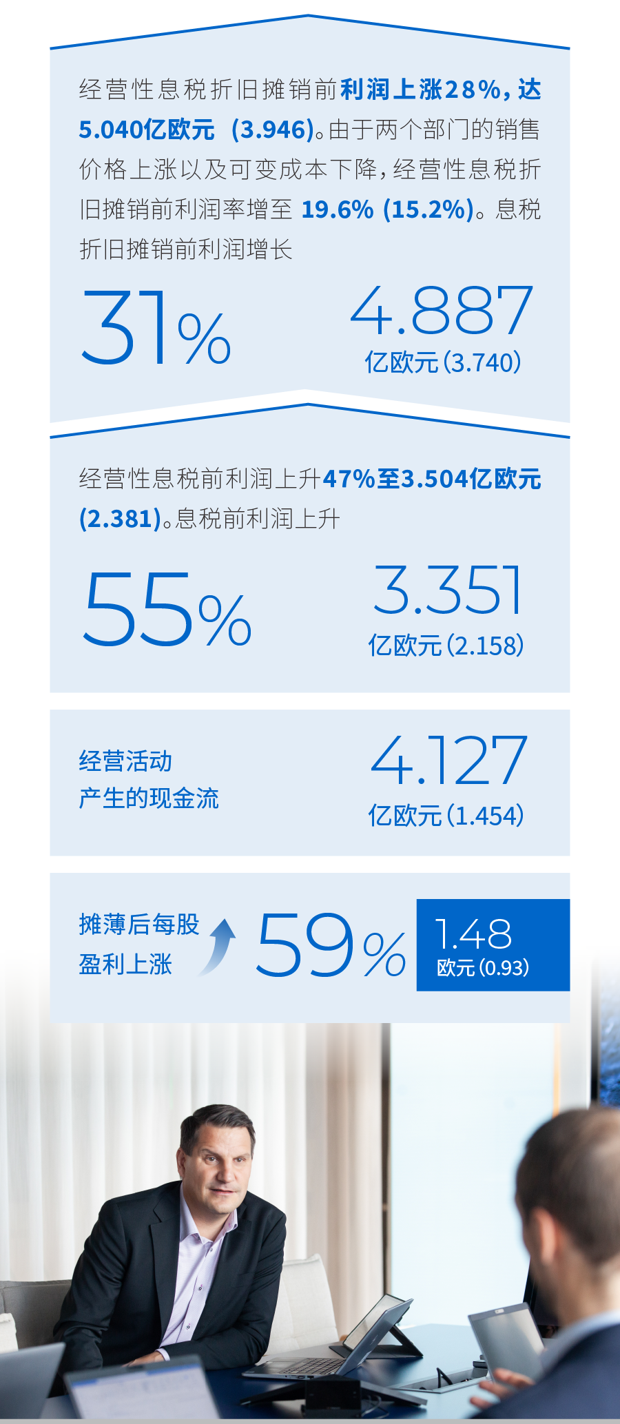 凯米拉公布2023年1-9月报告