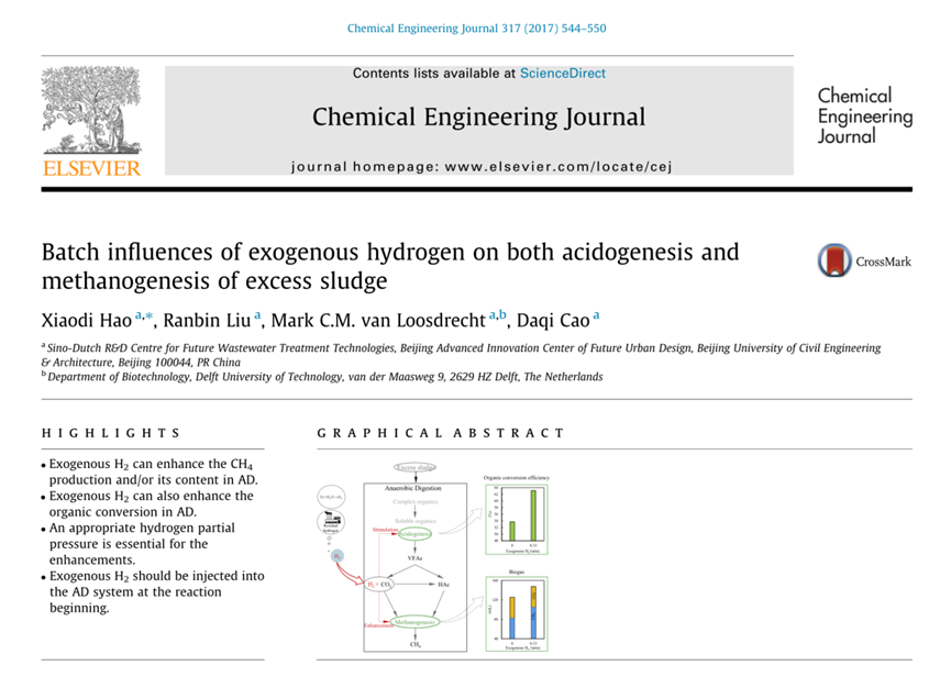 外源氢气对剩余污泥厌氧酸化和产甲烷的影响