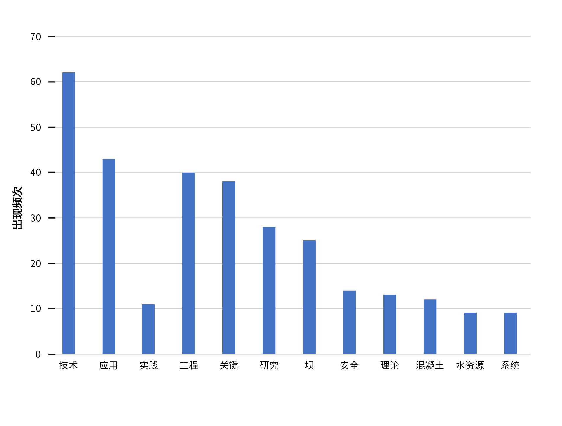 2001—2020年度水利领域国家科技进步奖获奖统计分析及未来对策建议