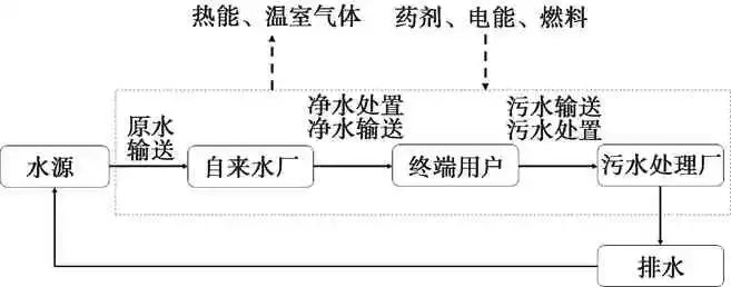  “双碳”背景下的水务行业可持续发展前景探析