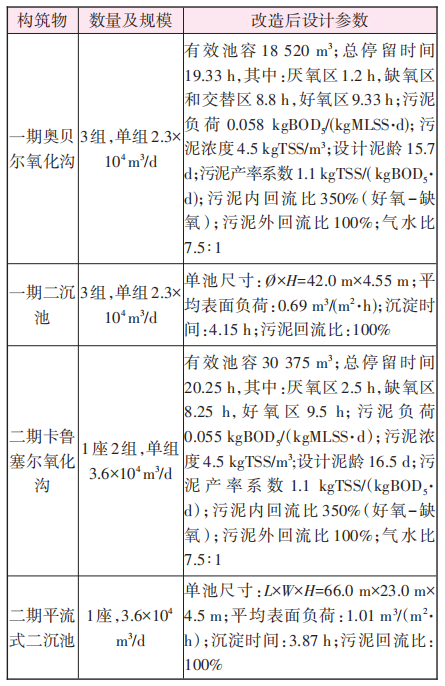 污水厂不停水应急达标改造工程设计及实施