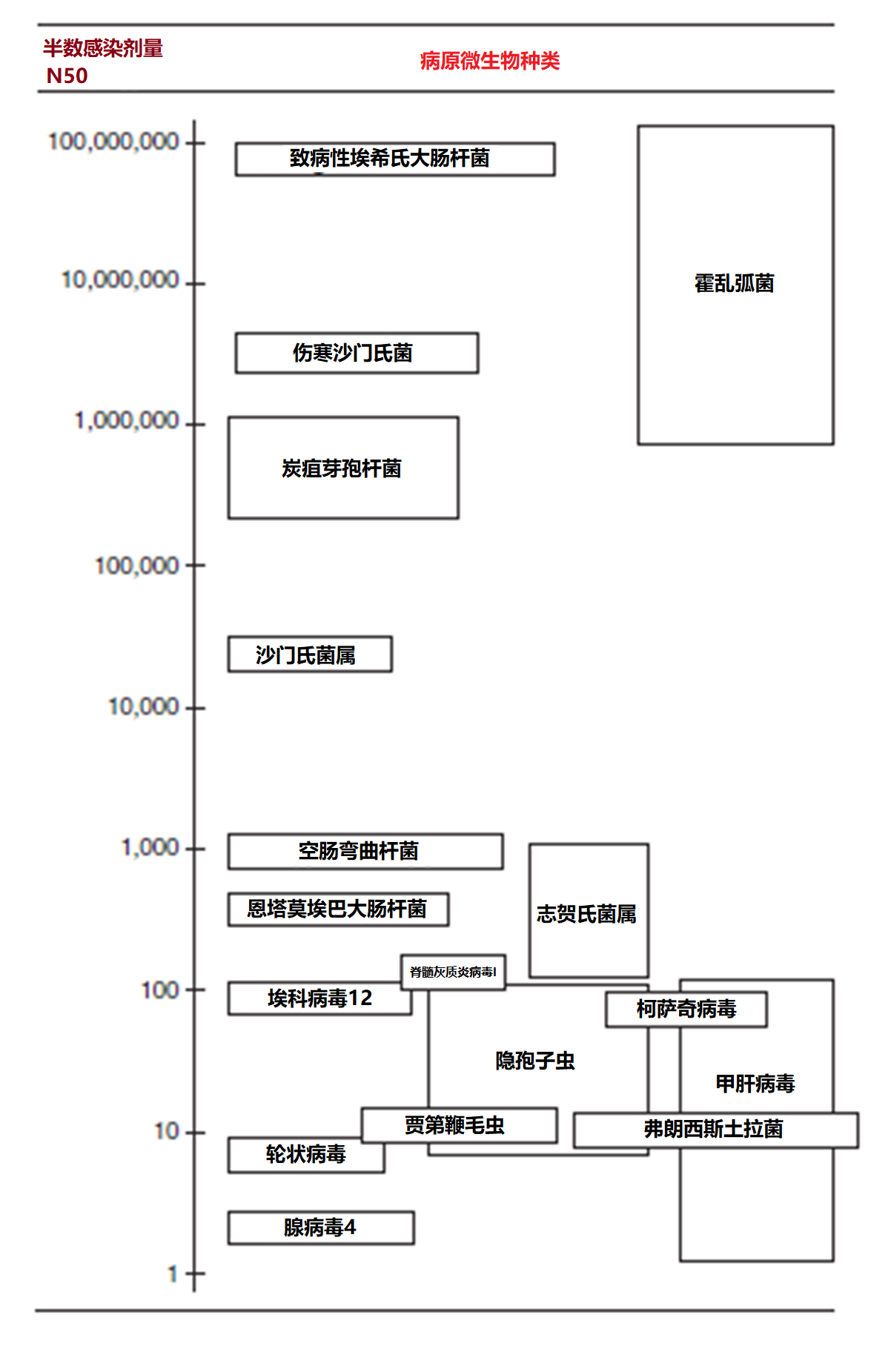 饮用水水质指标及处理技术科普：微生物指标