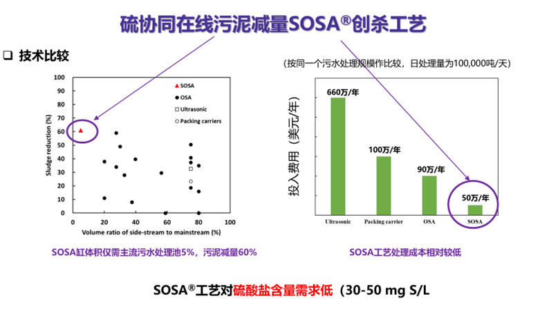 源头减量 过程控制 | 污泥原位减量技术扫描